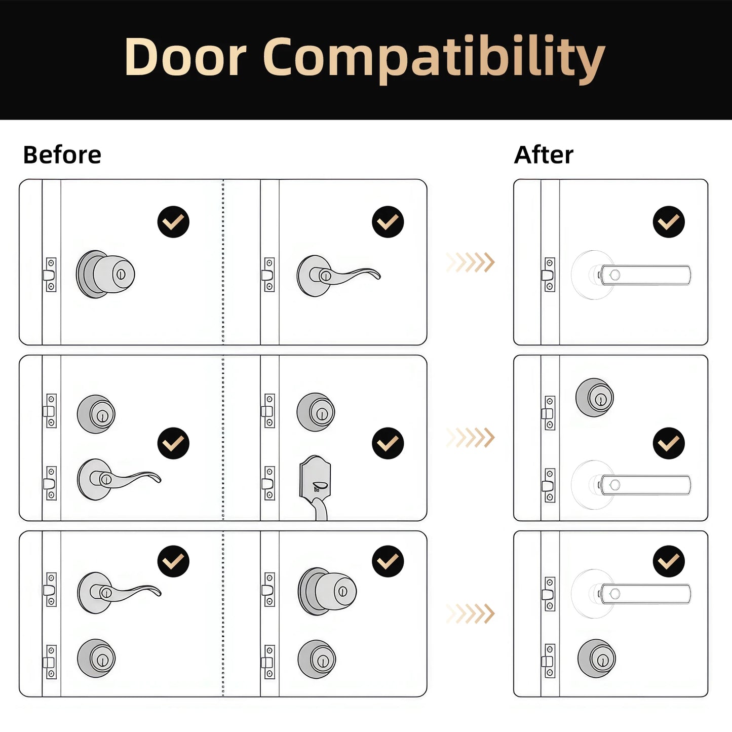 Smart Fingerprint Door Lock — App, Passcode & Touchscreen Keypad