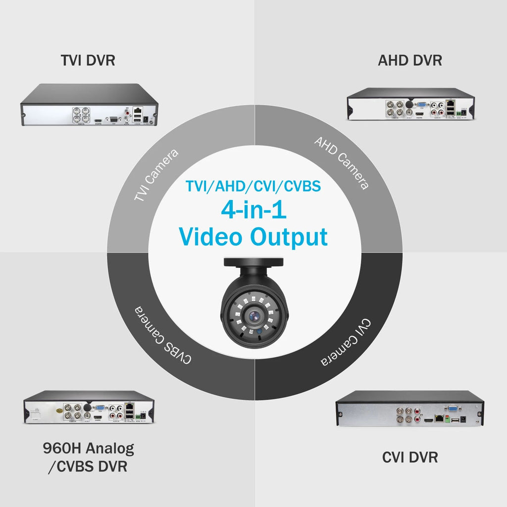 1080P Cameras 4-in-1 - Kart It Up   -  