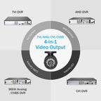 1080P Cameras 4-in-1 - Kart It Up   -  