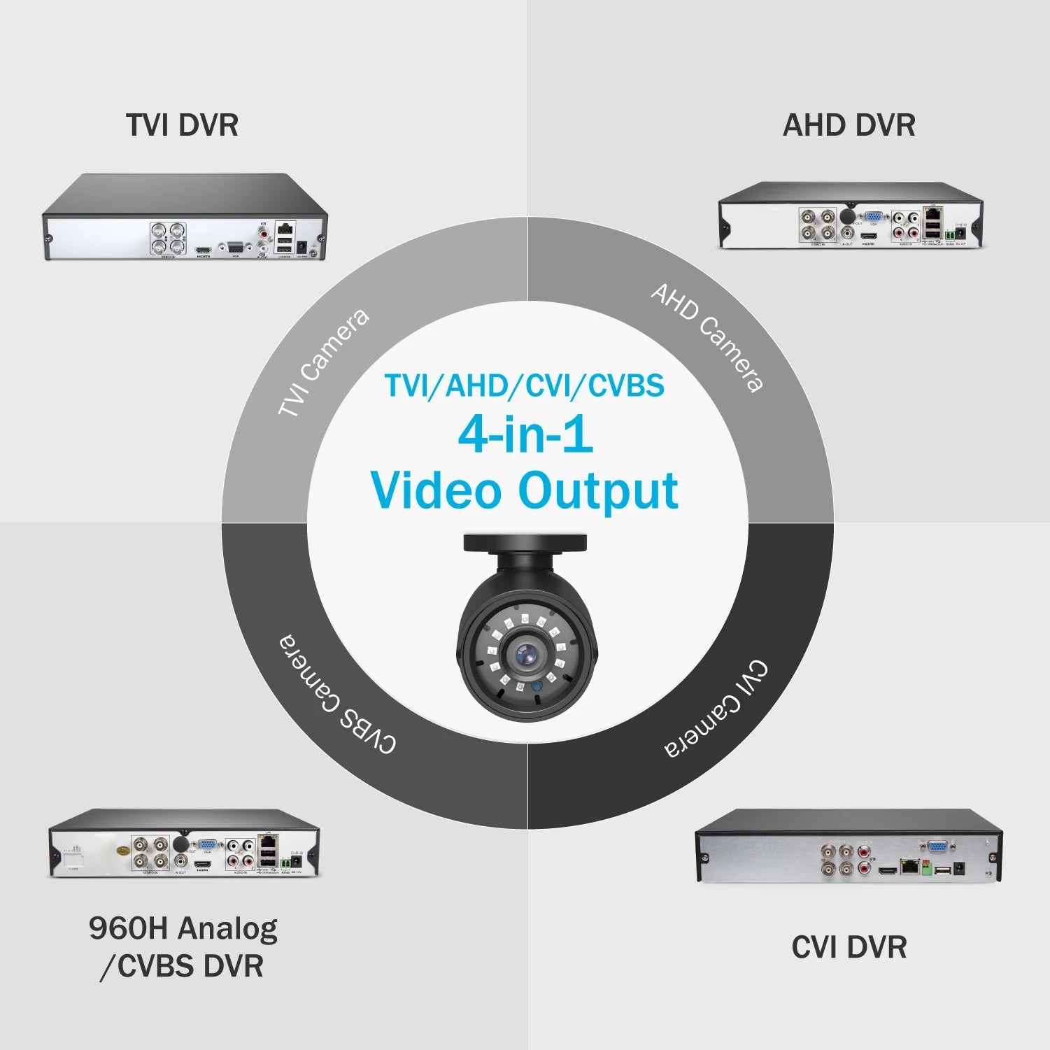 1080P Cameras 4-in-1 - Kart It Up   -  