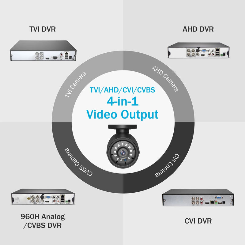 1080P Cameras 4-in-1 - Kart It Up   -  