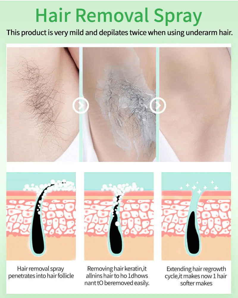 Fast Hair Removal Spray Set Painless Hair Growth Inhibitor - Kart It Up   - Fast Hair Removal Spray Set Painless Hair Growth Inhibitor - Kart It Up   - Fast Hair Removal Spray Set Painless Hair Growth Inhibitor - Kart It Up   - Fast Hair Removal Spray Set Painless Hair Growth Inhibitor - Kart It Up  - Fast Hair Removal Spray Set Painless Hair Growth Inhibitor - Kart It Up  -  