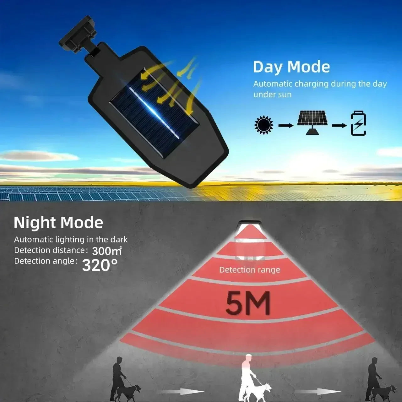 Solar LED Outdoor Wall Light Motion Sensor Garden Lamp