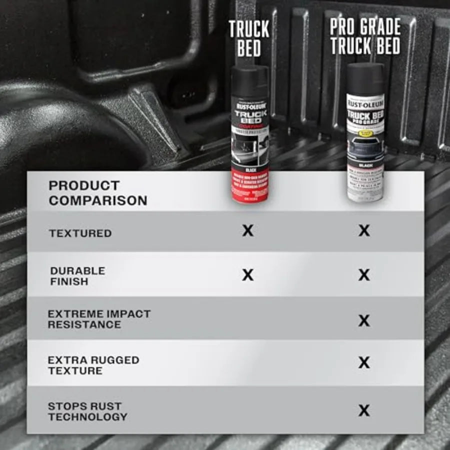 Stops Rust Bed Coating Spray Paint