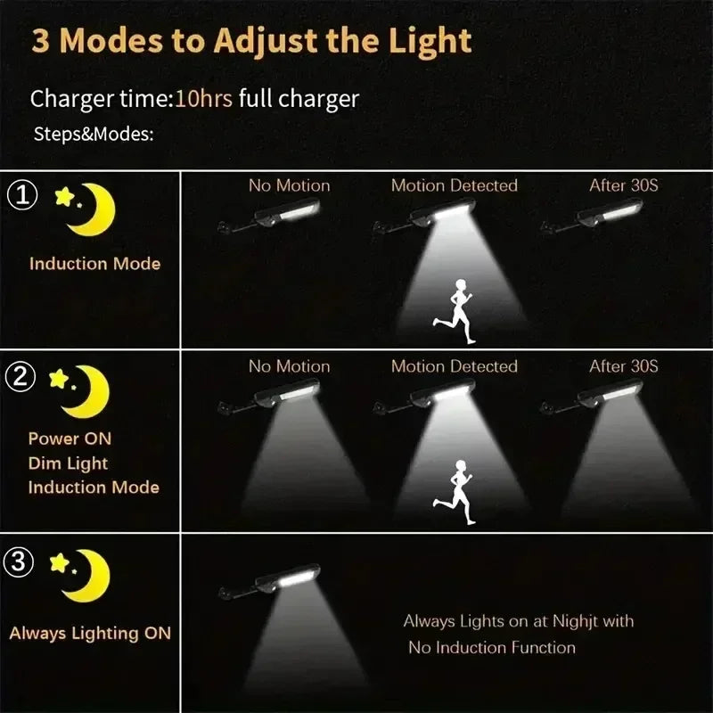3 modes to adjust the Powerful Solar Motion Light Outdoor Waterproof Garden Lamp demonstrating induction and motion detection.