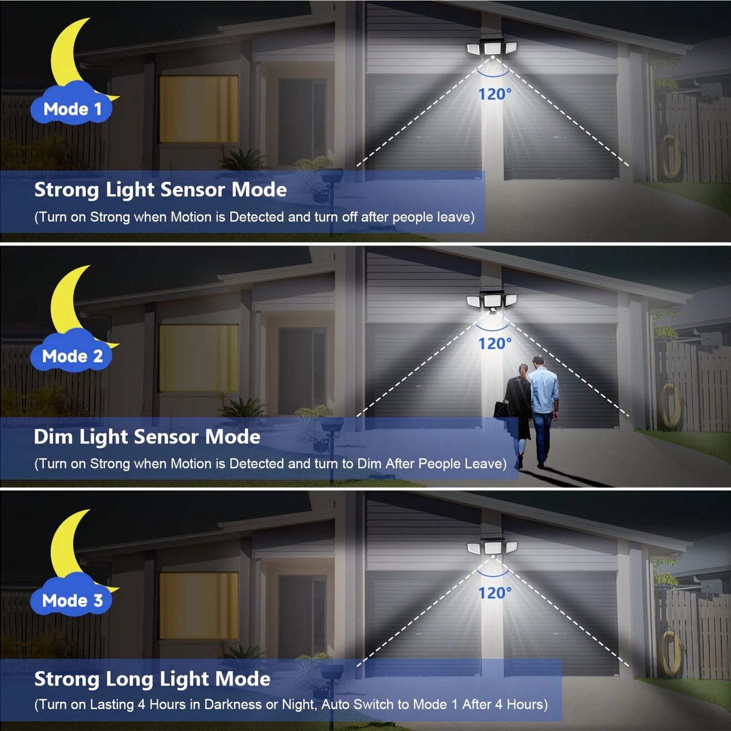 Solar Motion Sensor Security Light. 3- Head, 200+ LEDs, Waterproof