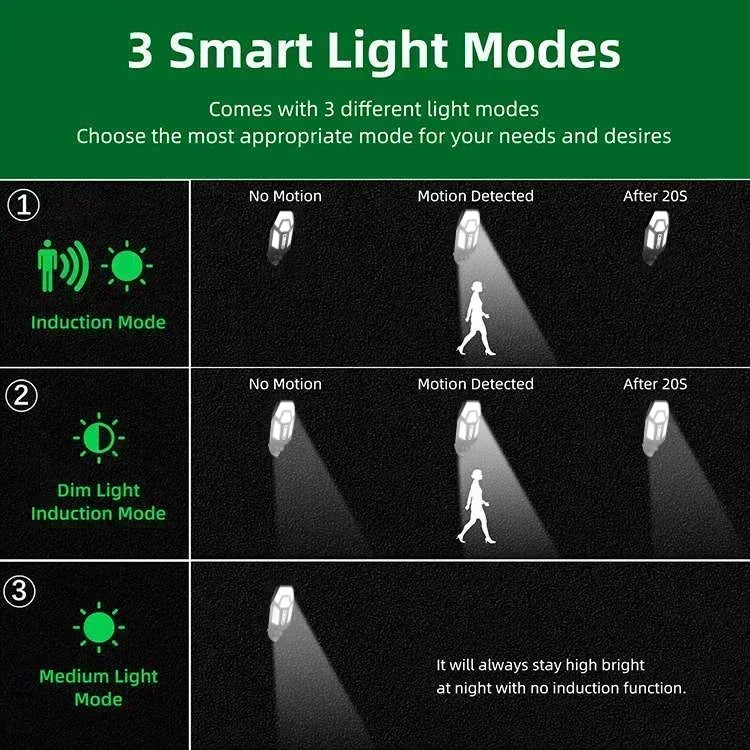 Solar LED Outdoor Wall Light Motion Sensor Garden Lamp
