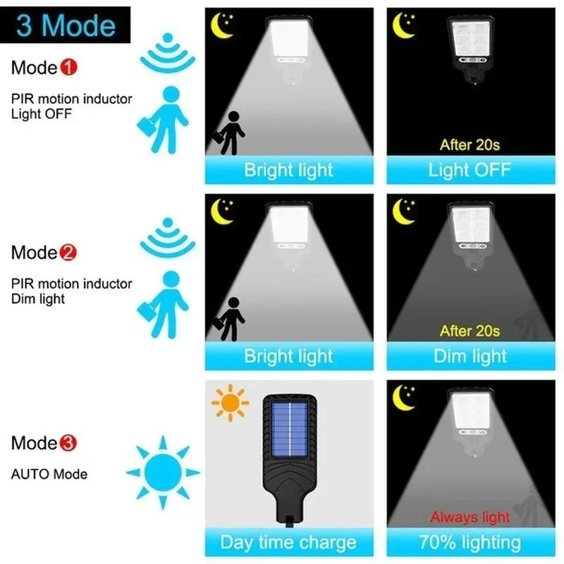 Solar LED Outdoor Wall Light Motion Sensor Garden Lamp