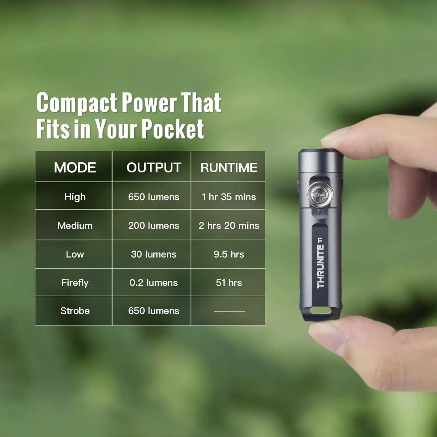USB-C Keychain Flashlight — 650 Lumens EDC Pocket Light, Cool White
