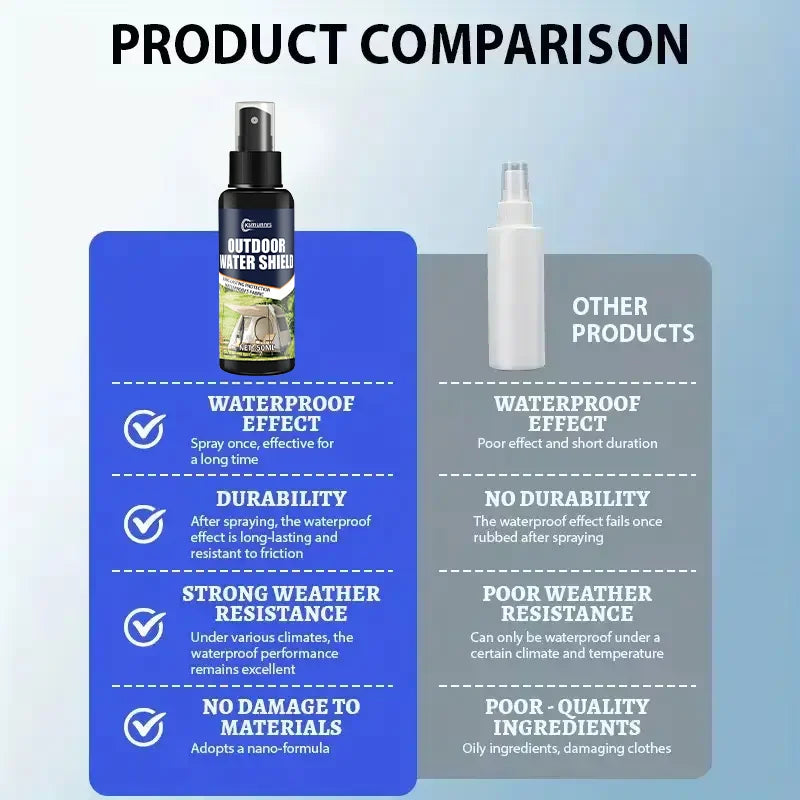 Heavy-Duty Waterproof Spray — Fabric Protector for Shoes & Gear