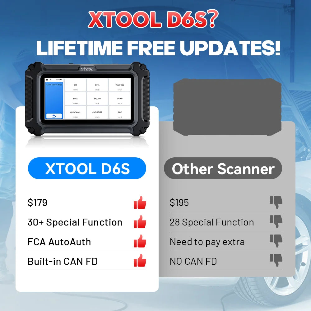 D6S OBD2 Scanner, Full-System Car Diagnostic Tool with 30 Resets, CAN FD, FCA AutoAuth, and Free Updates