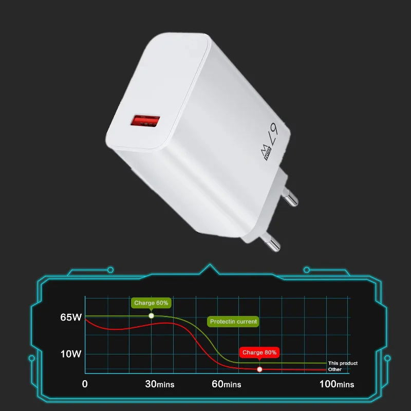 Xiaomi Mijia Original 67W Ultra Fast Charger - Kart It Up   - Xiaomi Mijia Original 67W Ultra Fast Charger - Kart It Up   - Xiaomi Mijia Original 67W Ultra Fast Charger - Kart It Up   - Xiaomi Mijia Original 67W Ultra Fast Charger - Kart It Up   - Xiaomi Mijia Original 67W Ultra Fast Charger - Kart It Up   - Xiaomi Mijia Original 67W Ultra Fast Charger - Kart It Up  - Xiaomi Mijia Original 67W Ultra Fast Charger - Kart It Up  -   - 